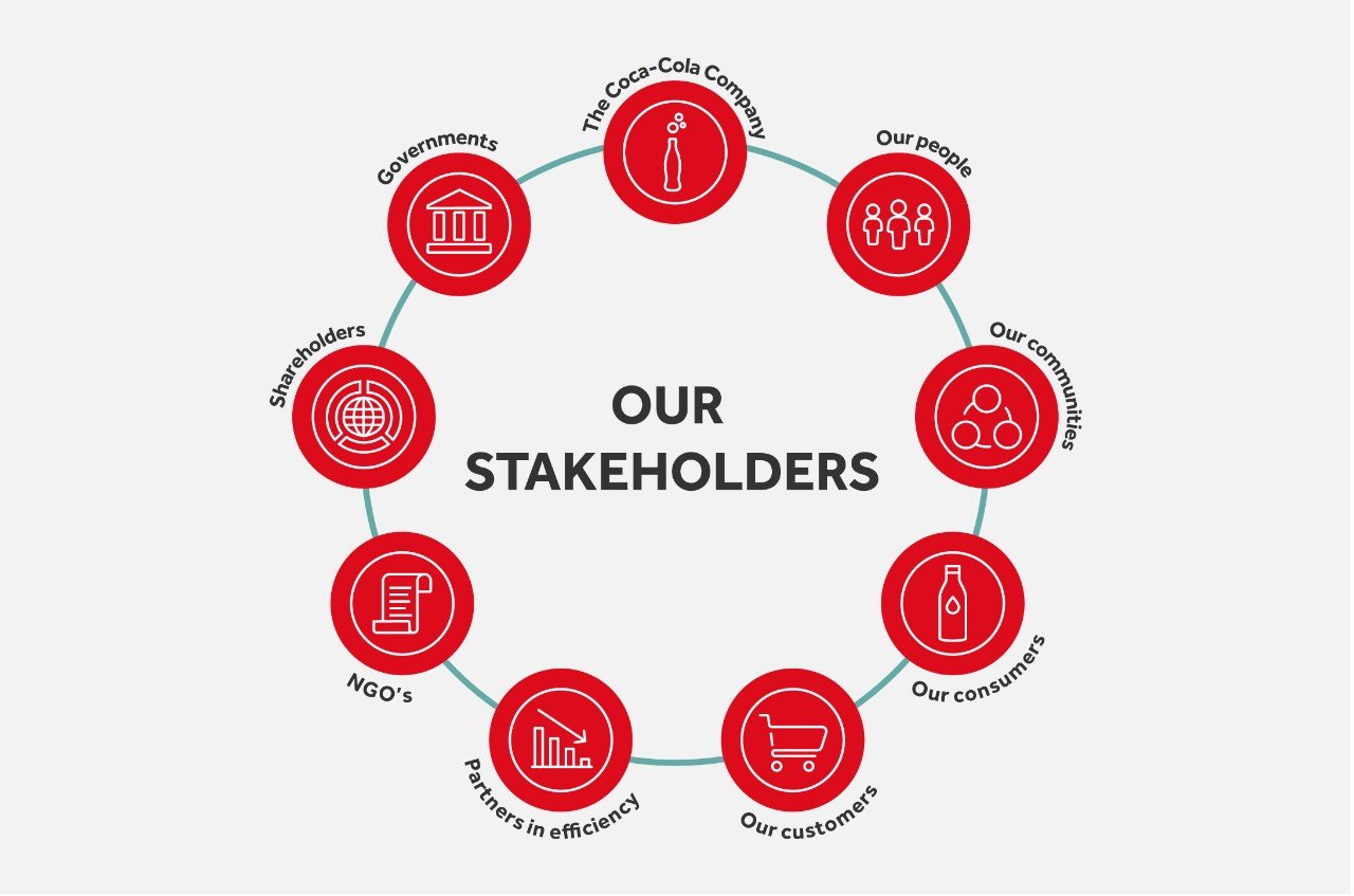 our-stakeholders