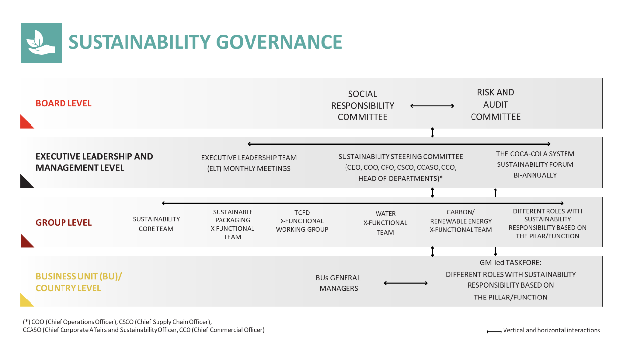 Sustainability Governance_final_for the website