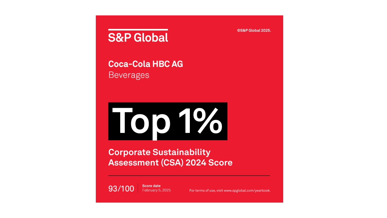 s-and-p-global-csa-score-2024