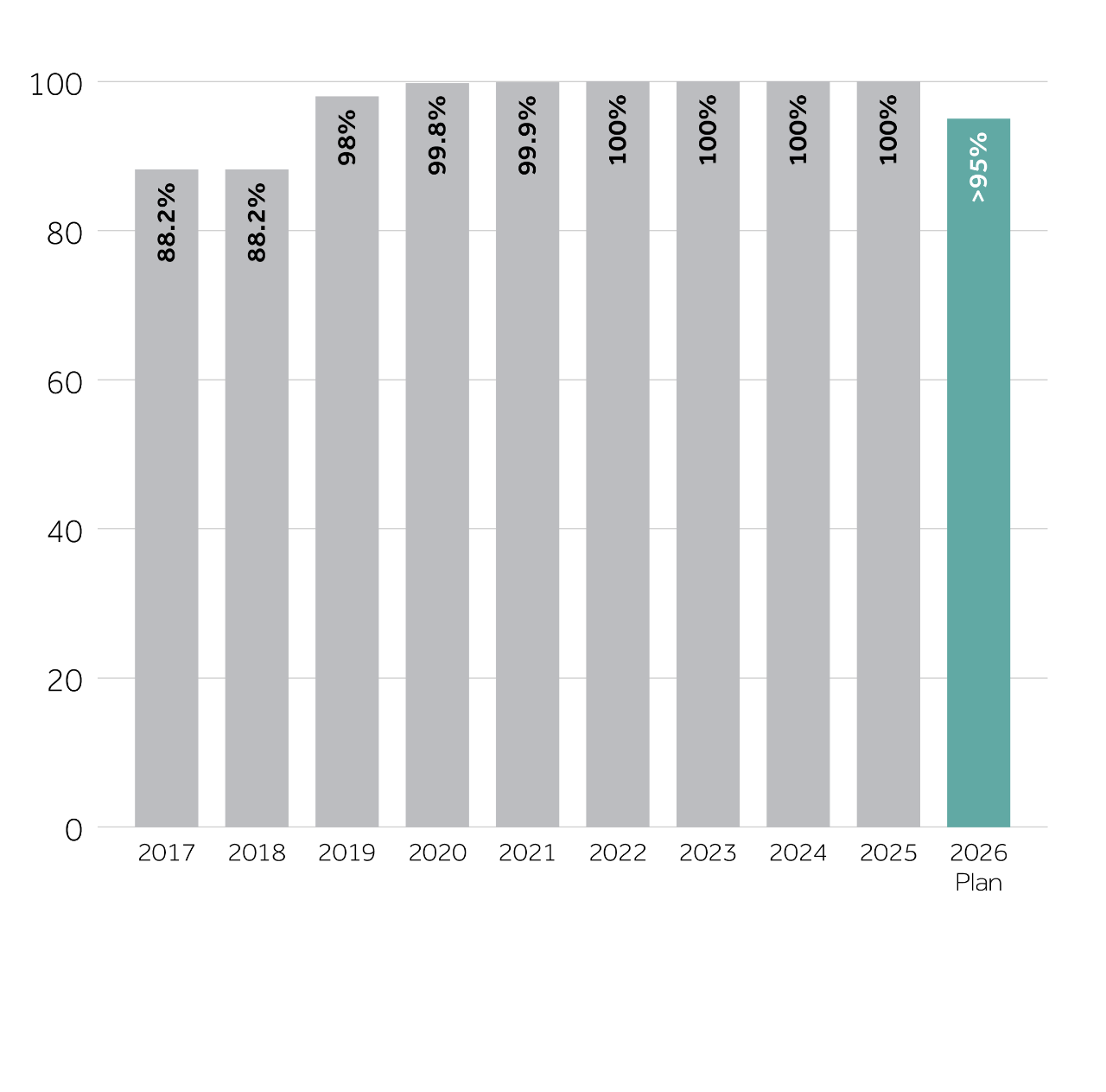 CCH Supplier Performance Screening 2025