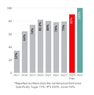 CCH_BAR_Charts_Page_1