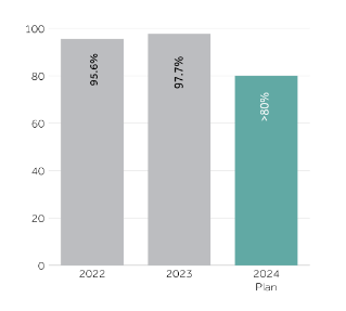 CCH_BAR_Charts_Page_3