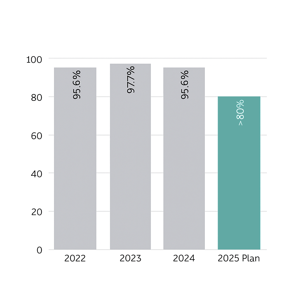 supplier-performance-assessment-target