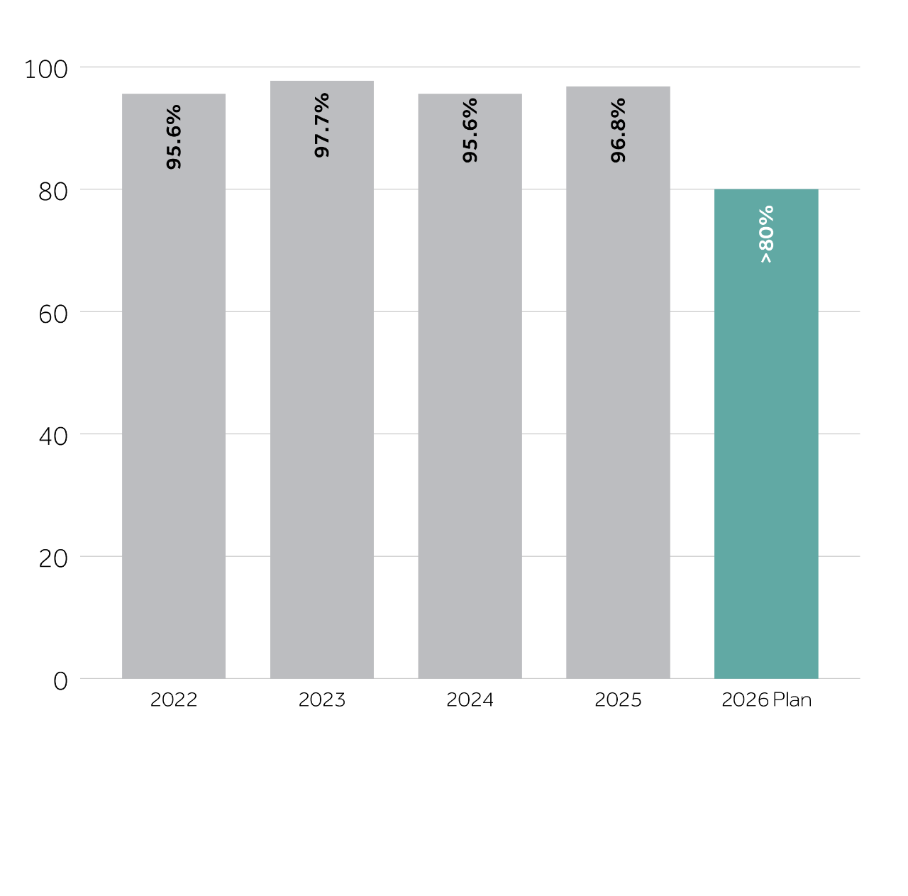 CCH Supplier Performance Assessment