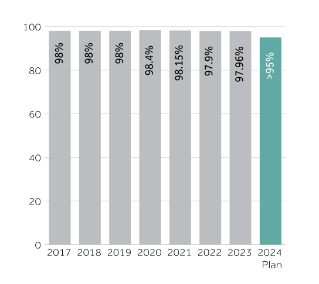 CCH_BAR__04_PROPORTION_OF_SPEND_ON_LOCAL_SUPPLIERS