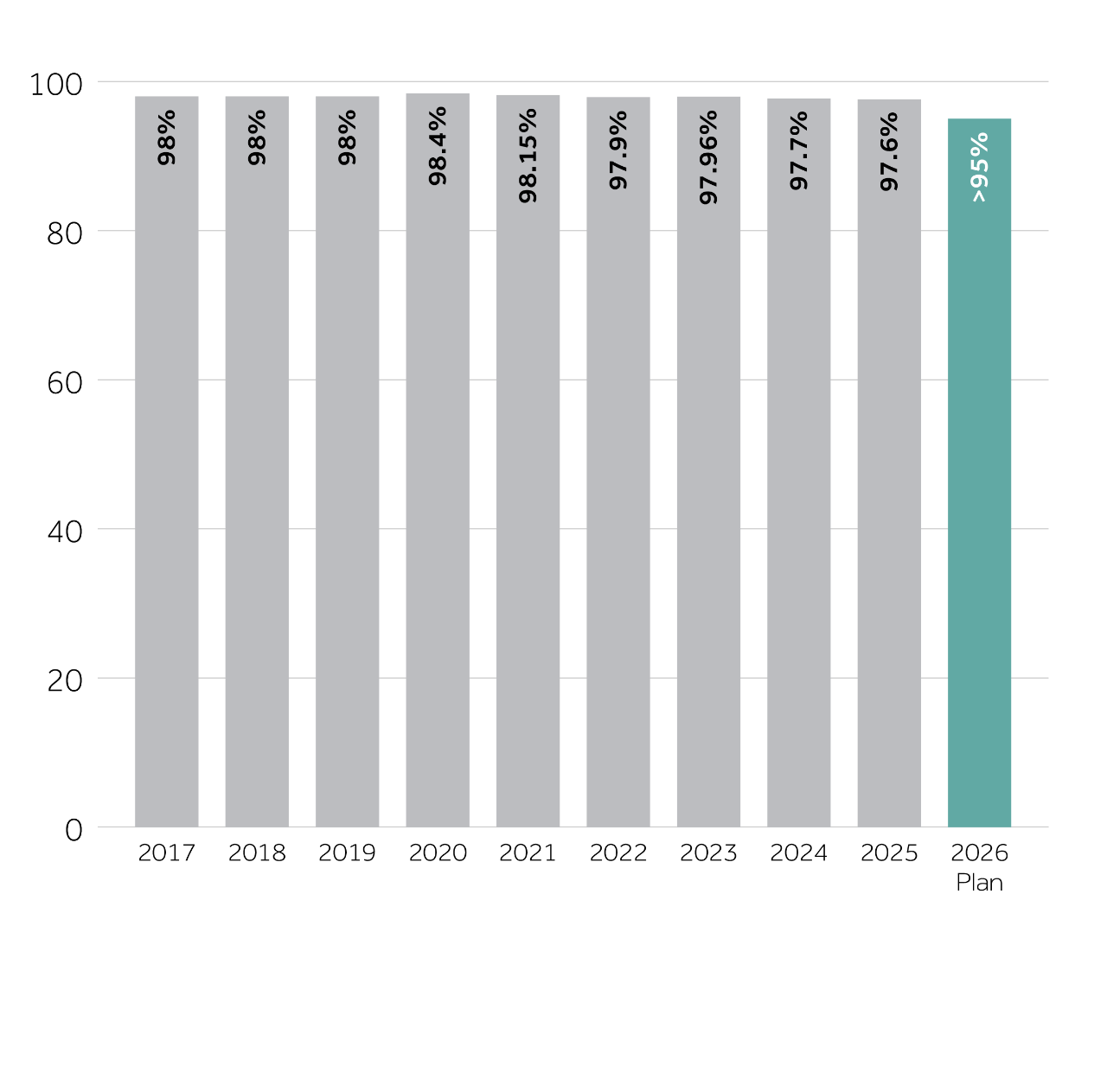 CCH Proportion of Spend 2025