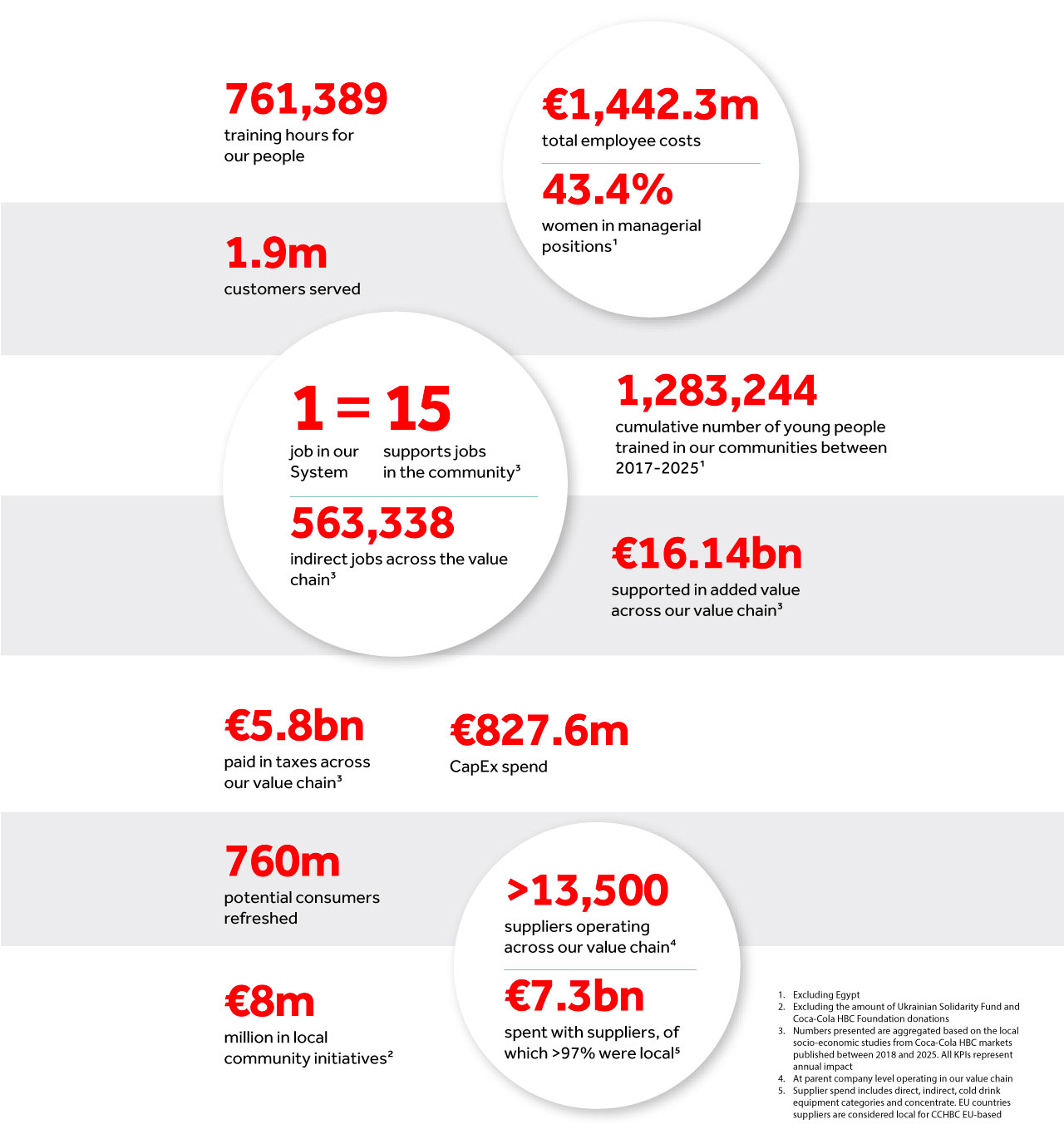 SEI-infographic-2026