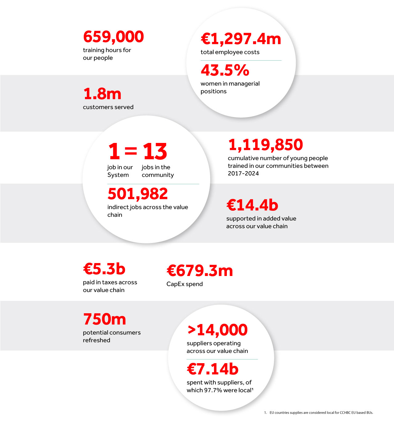 SEI-infographic-2024