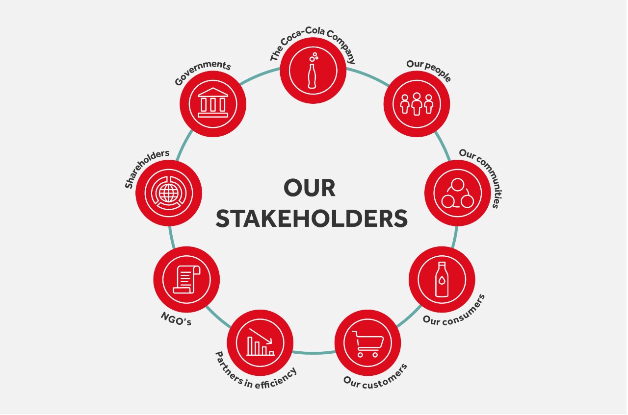 our-stakeholders