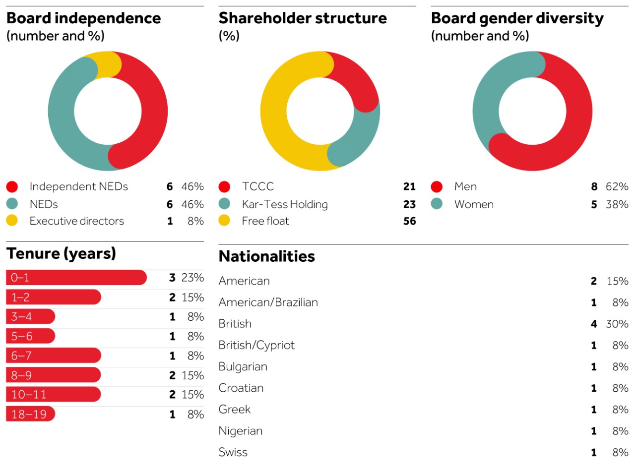 Governance_at_a_glance_2024