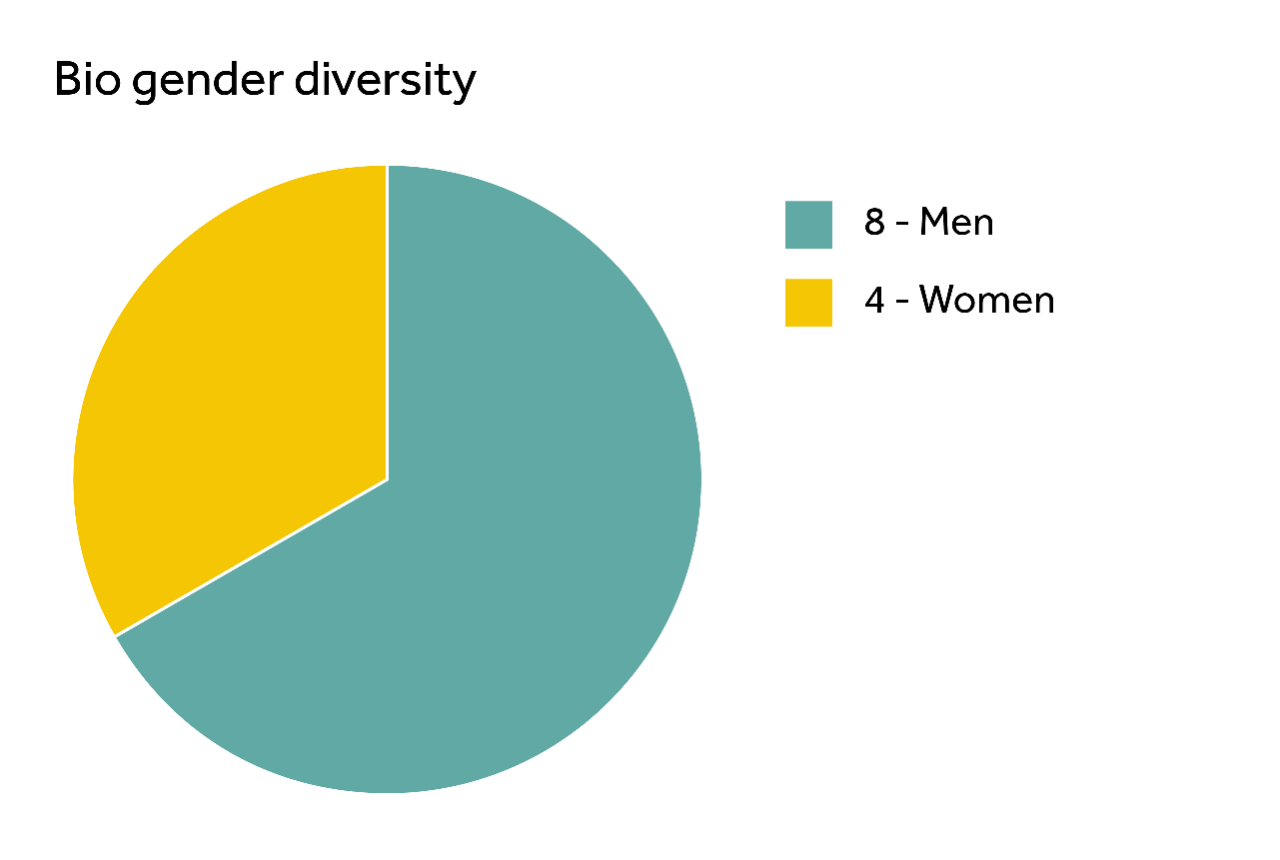 Board_gender_diversity