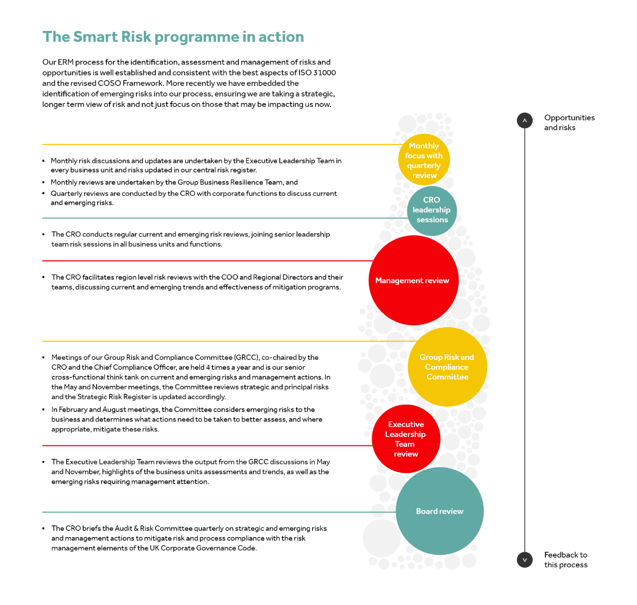 smart-risk-programme-in-action