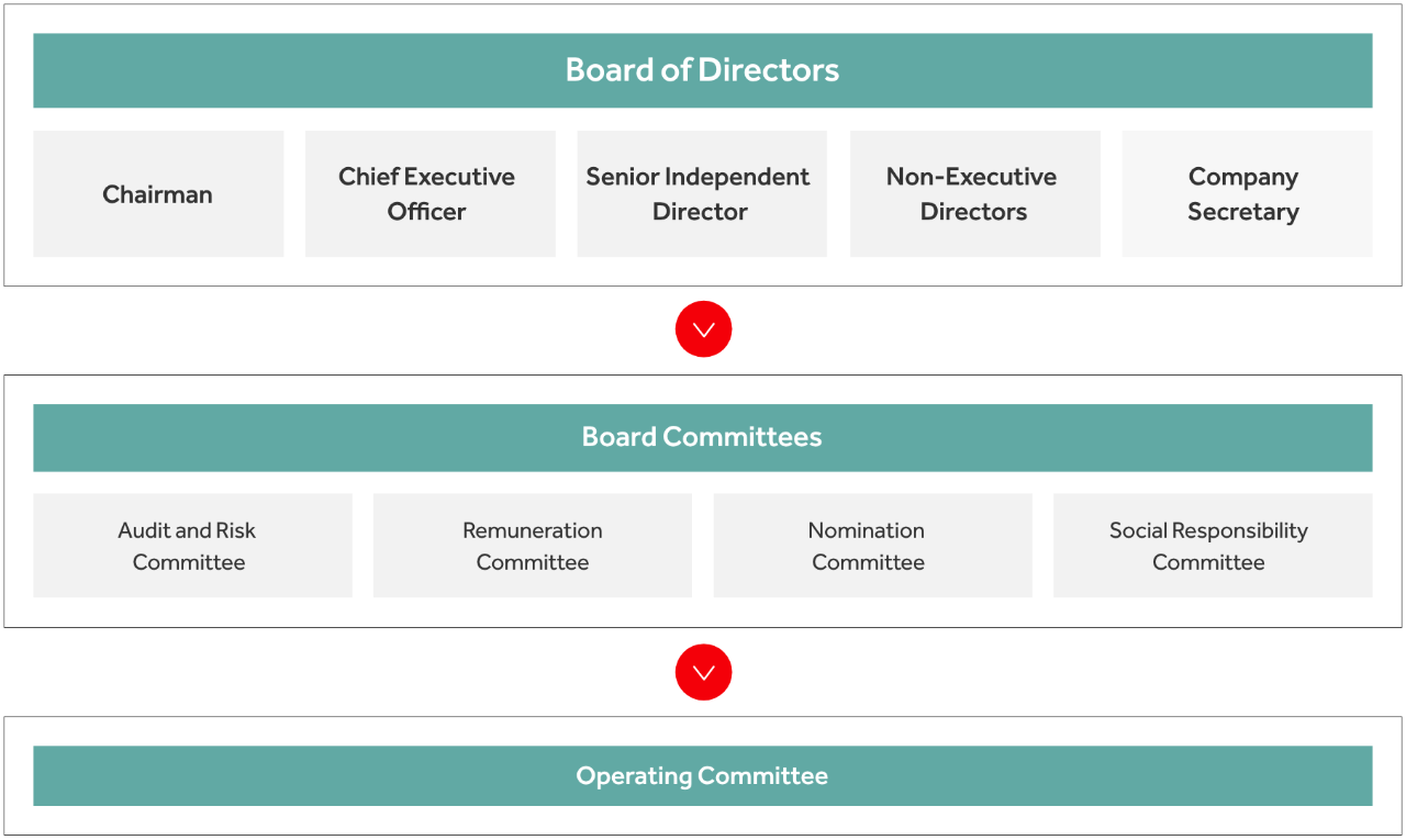 Board_Structure_200716