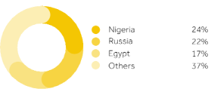 Markets CocaCola HBC