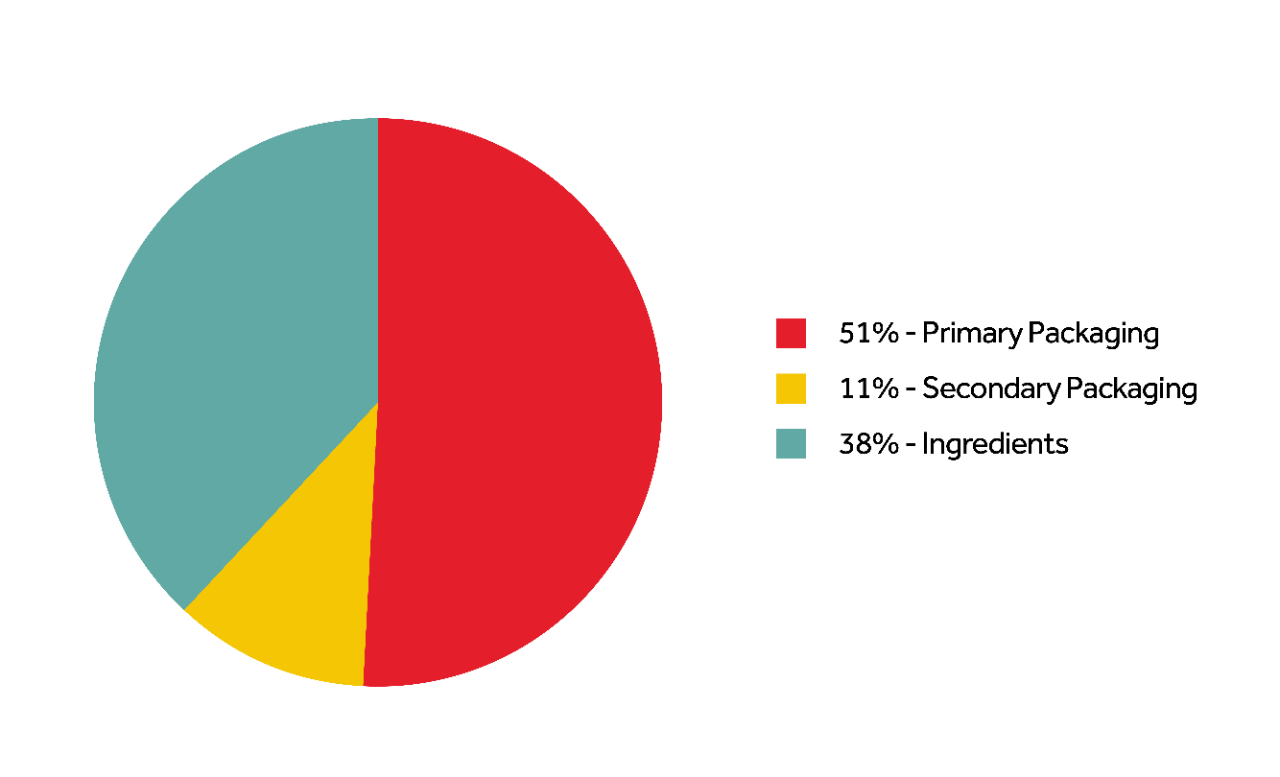 CCH-direct-categories-2025-spend
