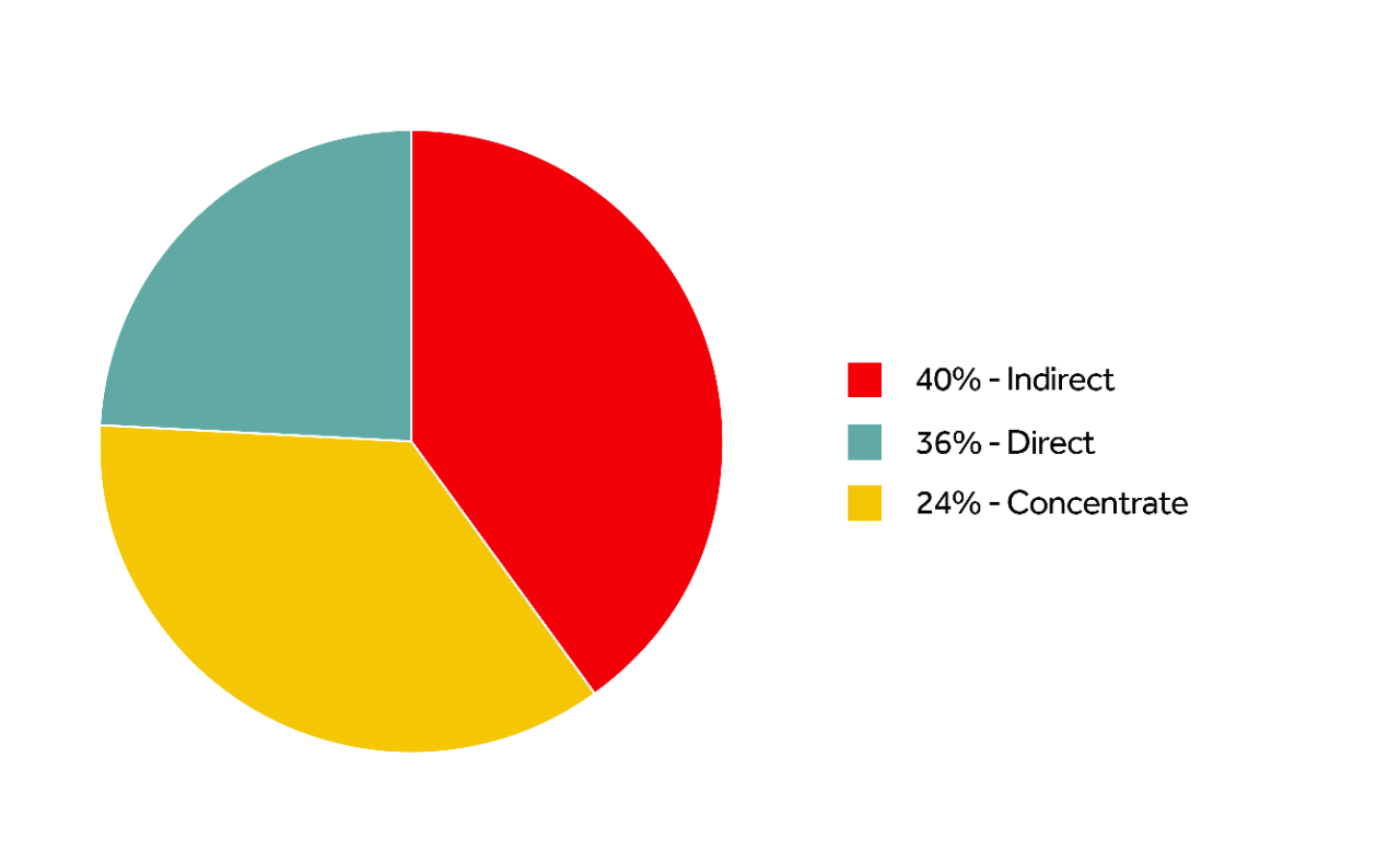 coca-cola-hbc-total-supplier-2023-spend