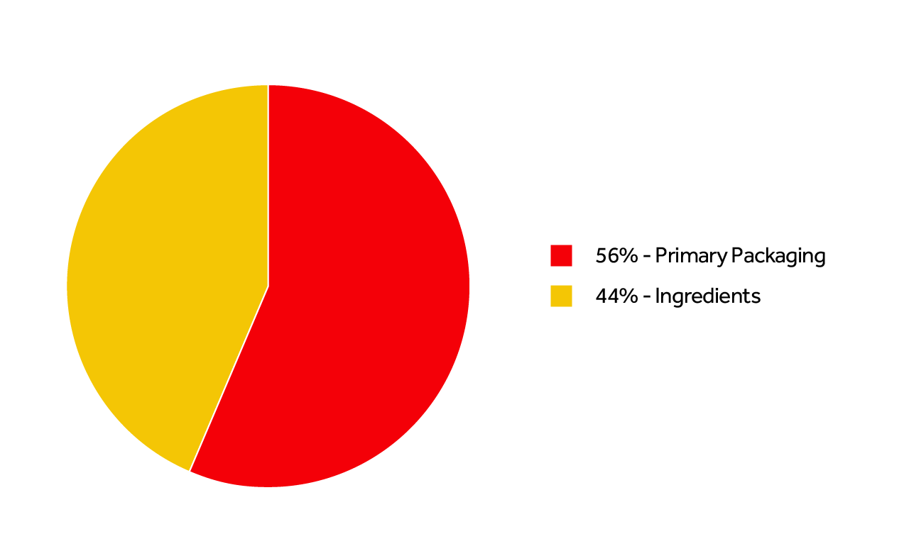 direct-categories-2024-spend