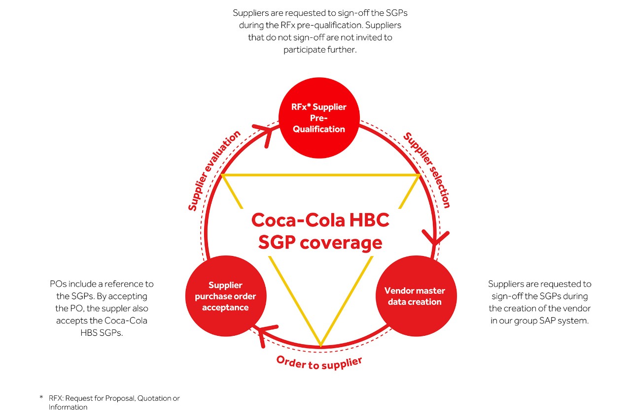 SGP_Coverage_Triangle