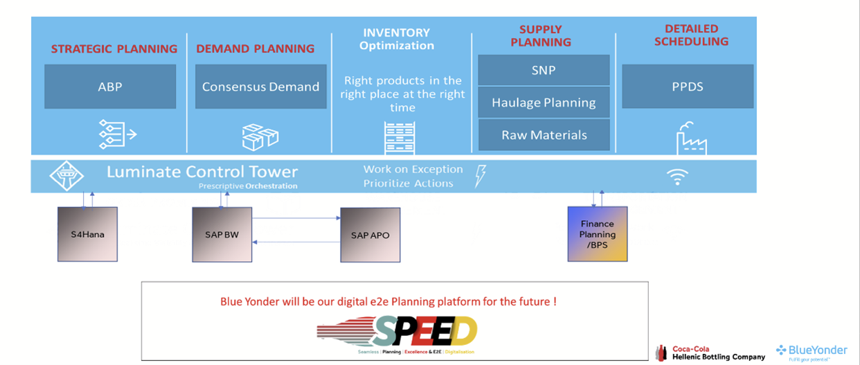 planning-system