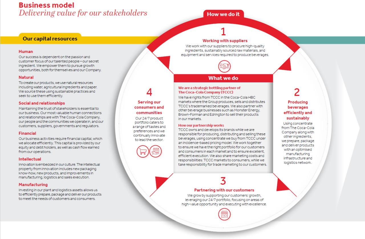 Business_Model_2024_1