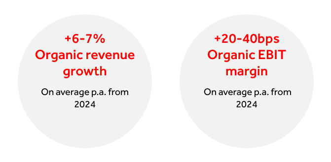 Mid-Term Financial Targets (2)