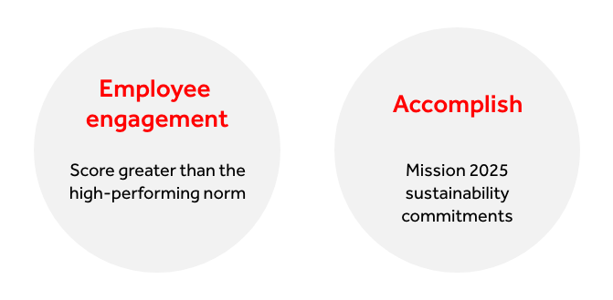 Employee and Accomplish (2)