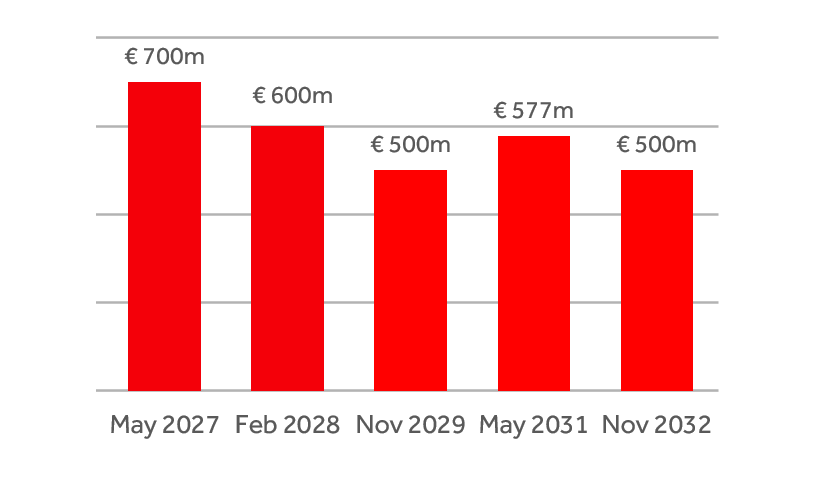 debt-maturity-profile -27-34