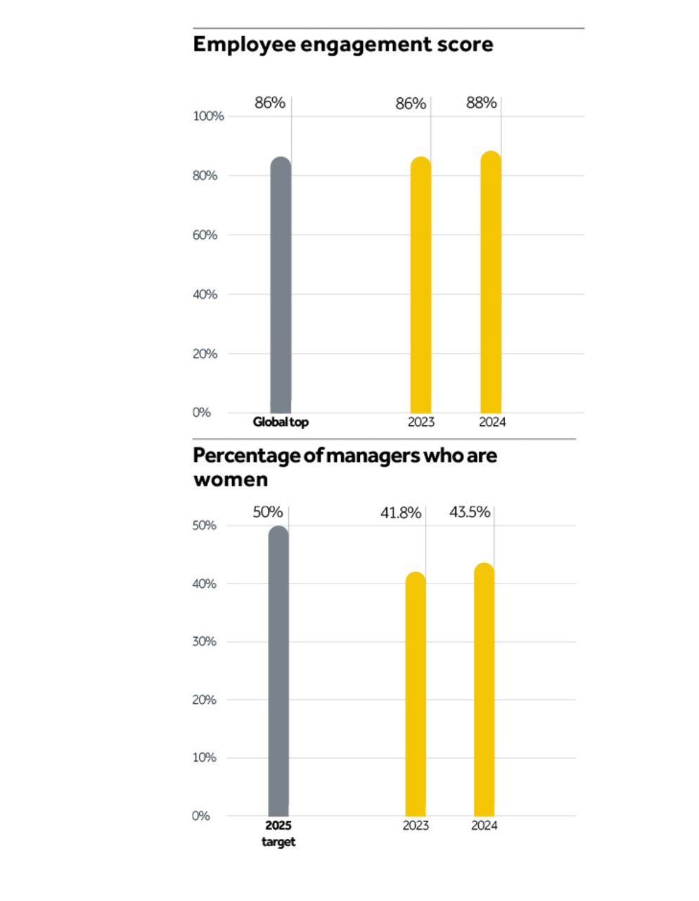 employee engagement