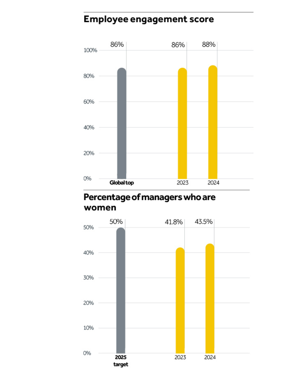 employee engagement