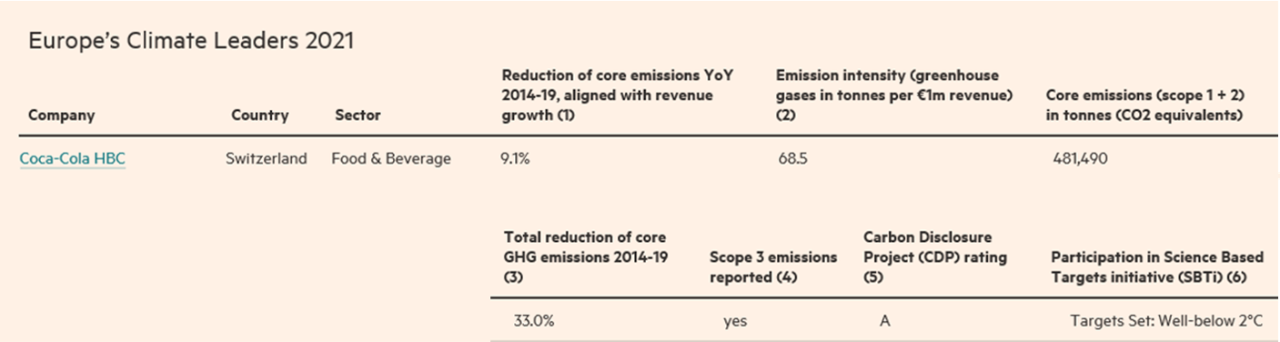 Europes-climate-leaders