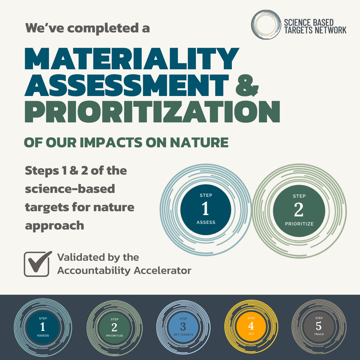 Validation announcement graphics - Steps 1 & 2