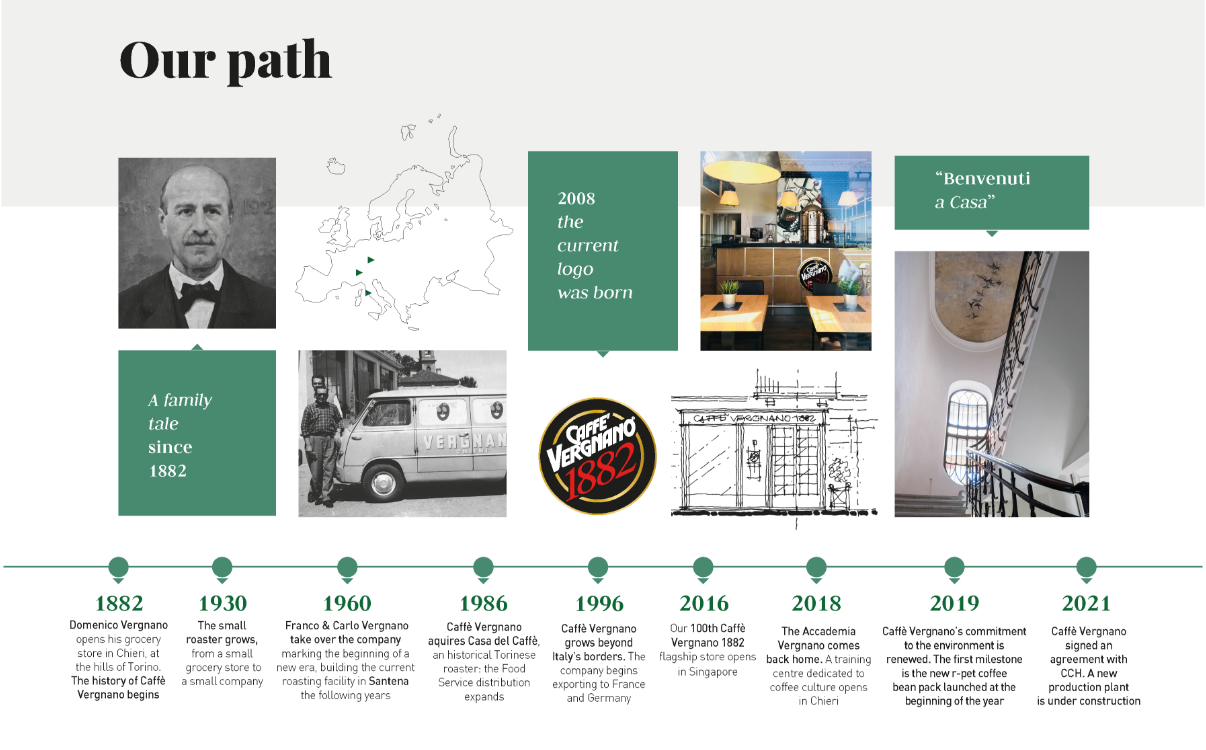 Caffè Vergnano history