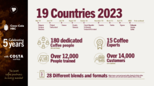 Costa Coffee CocaCola HBC