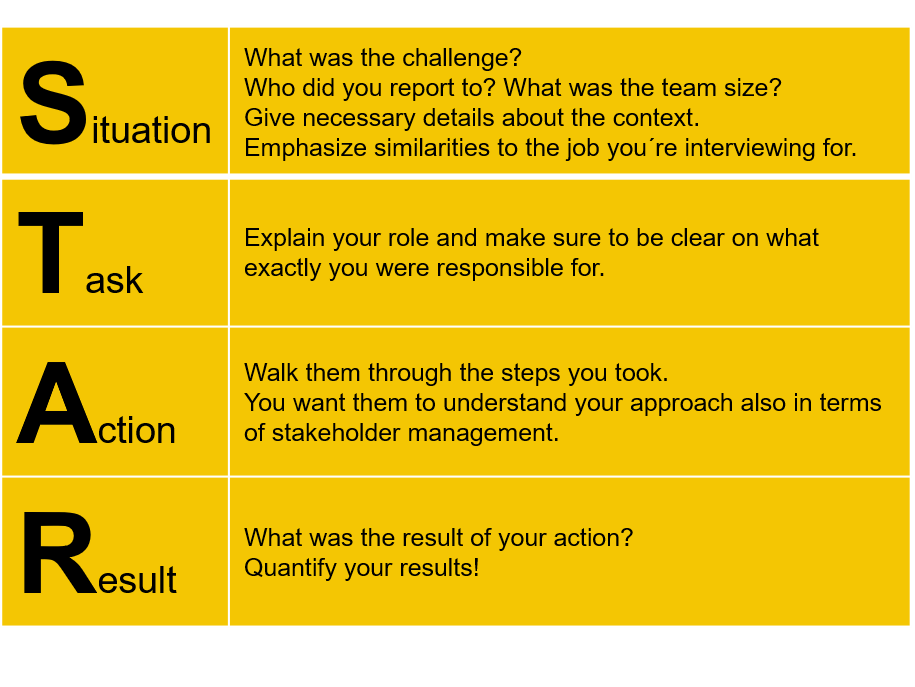 STAR Method overview