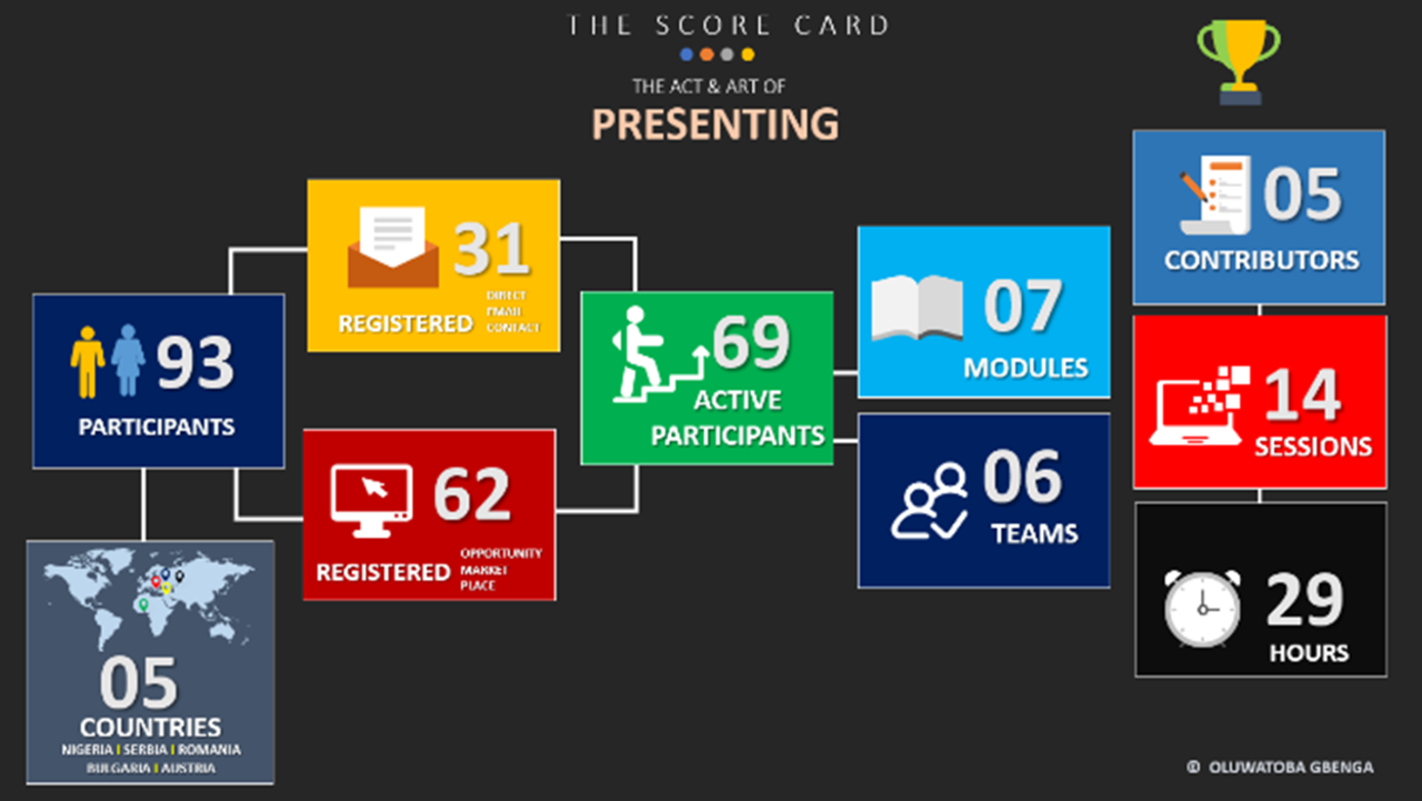 Scorecard